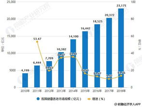 新一代信息技術(shù)賦能下的中國大健康產(chǎn)業(yè) 2018年細(xì)分市場透視與未來展望