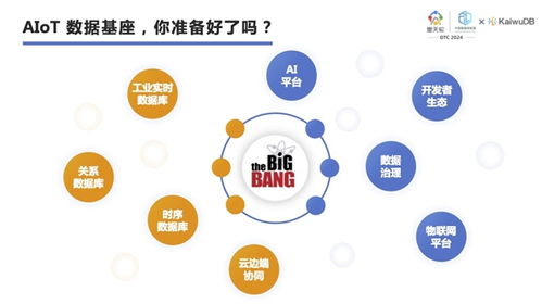 浪潮KaiwuDB魏可偉 以AIoT為核，用行業定義數據庫，驅動物聯網應用服務新范式
