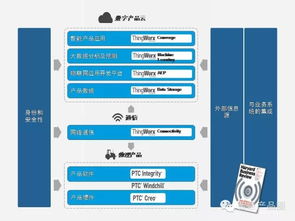 PTC技術平臺 制造業向智能互聯產品轉型的核心引擎與物聯網價值地圖解析