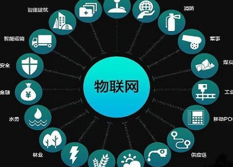 云計算、物聯網與大數據 三位一體的數字化應用服務
