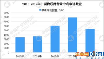 中國(guó)物聯(lián)網(wǎng)市場(chǎng)分析及預(yù)測(cè) 2020年整體規(guī)模將達(dá)2.2萬(wàn)億元，物聯(lián)網(wǎng)應(yīng)用服務(wù)迎來(lái)爆發(fā)期