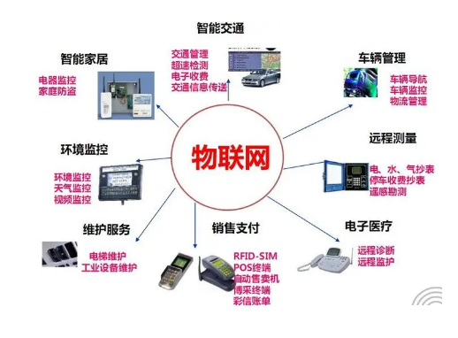物聯(lián)網(wǎng)技術(shù)應(yīng)用與物聯(lián)網(wǎng)應(yīng)用服務(wù)構(gòu)建全解析