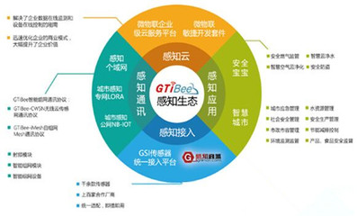 智能聯(lián)接萬(wàn)物，百家競(jìng)放新篇 解構(gòu)智能物聯(lián)網(wǎng)應(yīng)用的未來(lái)發(fā)展路徑